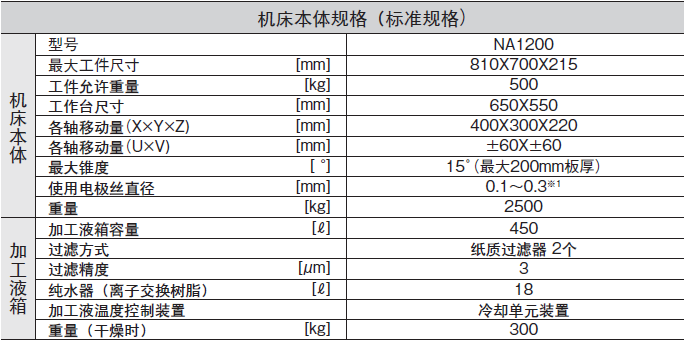 NA1200标准规格.png